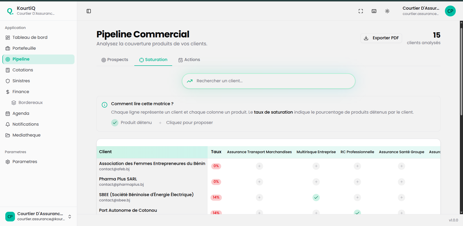 Matrice de saturation pipeline