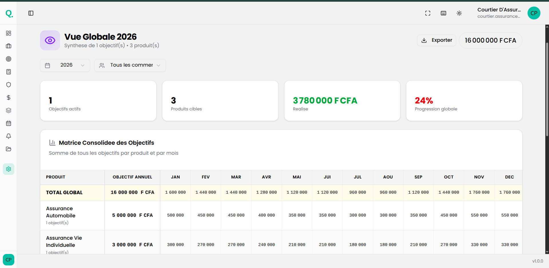 Matrice consolidée des objectifs commerciaux